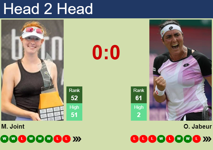 Prediction and head to head Maya Joint vs. Ons Jabeur