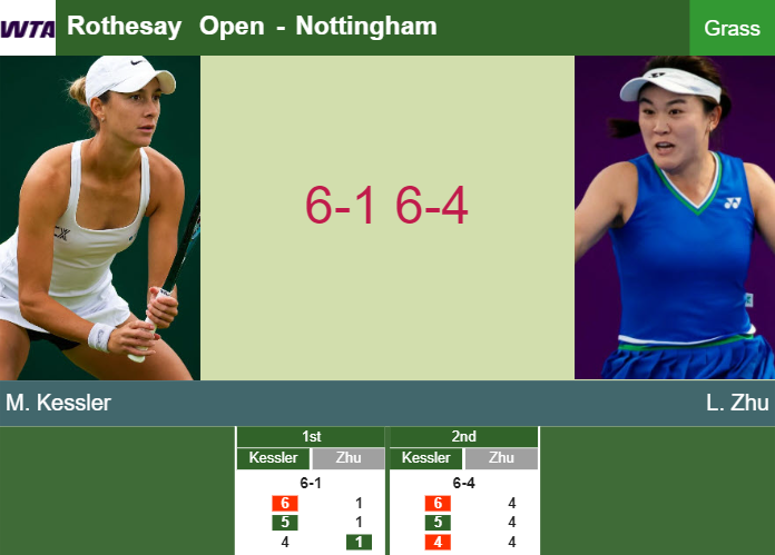 Prediction And Head To Head Mccartney Kessler Vs Lin Zhu Umgiyawdin Prediction-and-head-to-head-Mccartney-Kessler-vs-Lin-Zhu