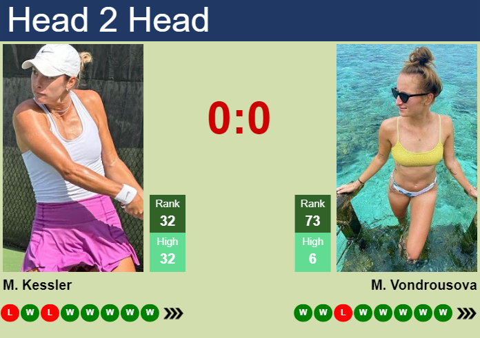 Prediction And Head To Head Mccartney Kessler Vs. Marketa Vondrousova Eawkmcp7hq Prediction and head to head Mccartney Kessler vs. Marketa Vondrousova