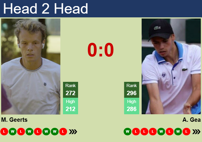 Prediction And Head To Head Michael Geerts Vs. Arthur Gea 5mjpvegxhq Prediction and head to head Michael Geerts vs. Arthur Gea