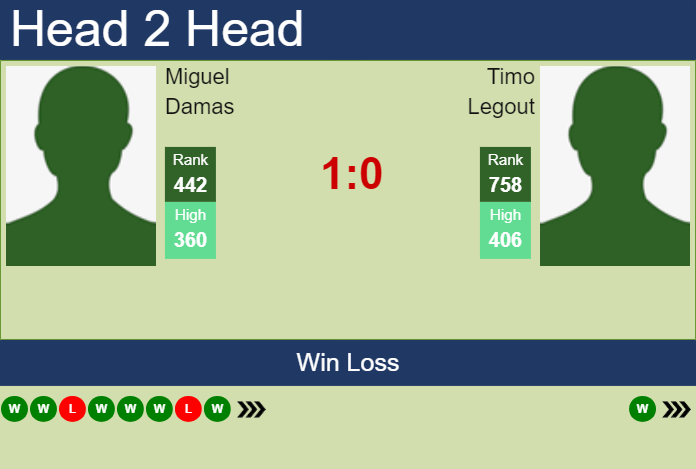 Prediction and head to head Miguel Damas vs. Timo Legout
