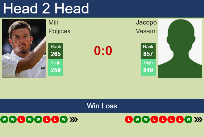 Prediction and head to head Mili Poljicak vs. Jacopo Vasami