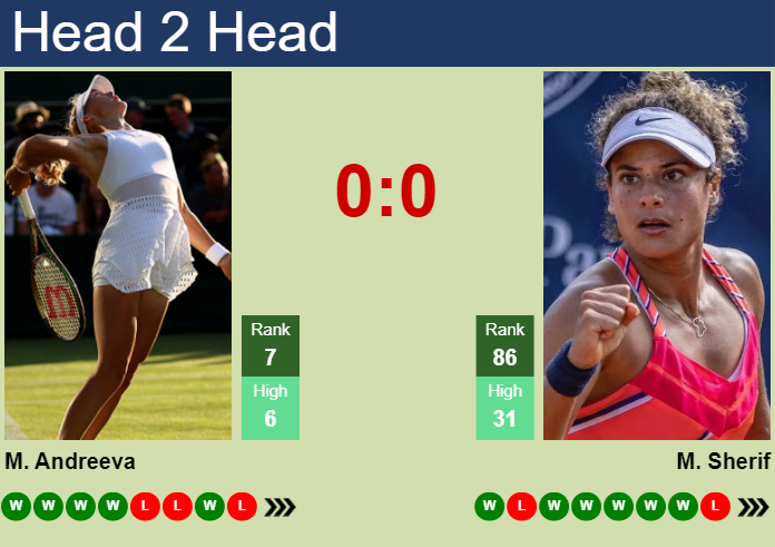 Prediction And Head To Head Mirra Andreeva Vs. Mayar Sherif Tiu3suqw8q Prediction and head to head Mirra Andreeva vs. Mayar Sherif