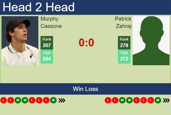 H2H, prediction of Murphy Cassone vs Patrick Zahraj in Birmingham Challenger with odds, preview, pick | 2nd June 2025