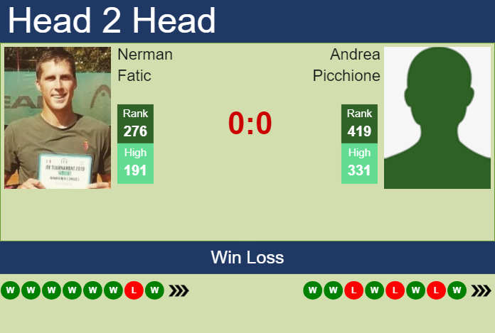 Prediction and head to head Nerman Fatic vs. Andrea Picchione