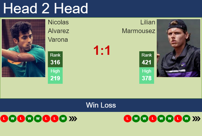 Prediction And Head To Head Nicolas Alvarez Varona Vs. Lilian Marmousez Y3agzae4xo Prediction and head to head Nicolas Alvarez Varona vs. Lilian Marmousez