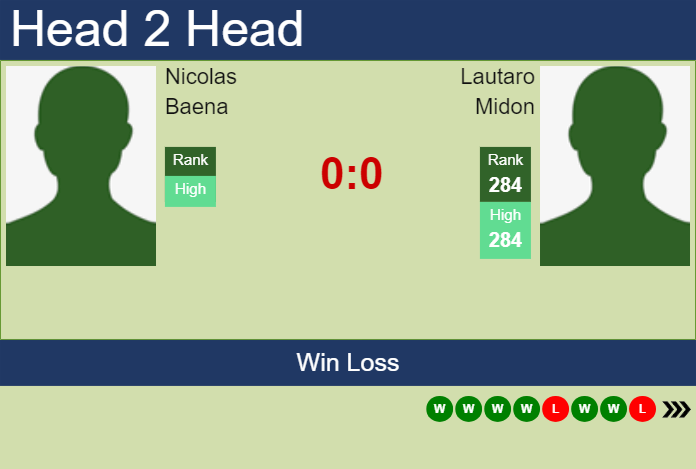 Prediction And Head To Head Nicolas Baena Vs. Lautaro Midon C0dwjs7lya Prediction and head to head Nicolas Baena vs. Lautaro Midon