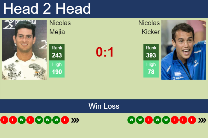 Prediction And Head To Head Nicolas Mejia Vs. Nicolas Kicker Eebzxkxhmr Prediction and head to head Nicolas Mejia vs. Nicolas Kicker