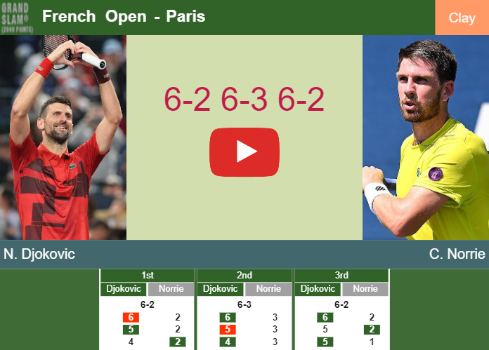 Prediction And Head To Head Novak Djokovic Vs Cameron Norrie Kpwqyql4bf Prediction-and-head-to-head-Novak-Djokovic-vs-Cameron-Norrie