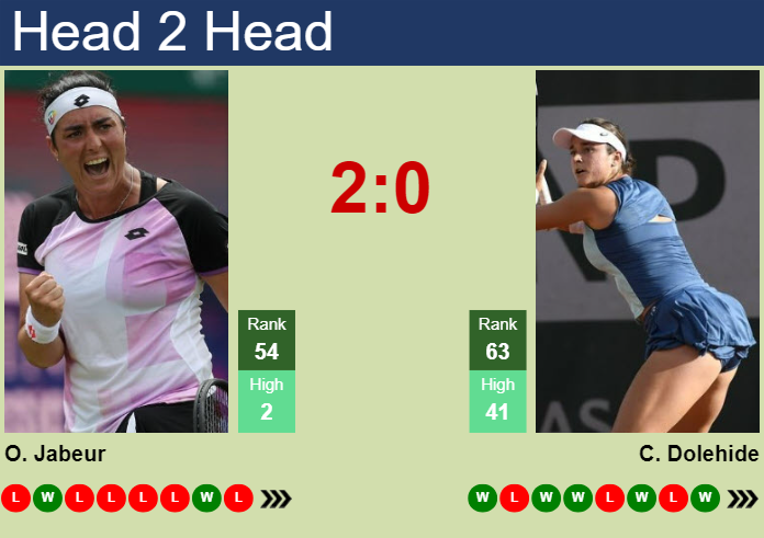 H2H, prediction of Ons Jabeur vs Caroline Dolehide in Berlin with odds, preview, pick | 16th June 2025