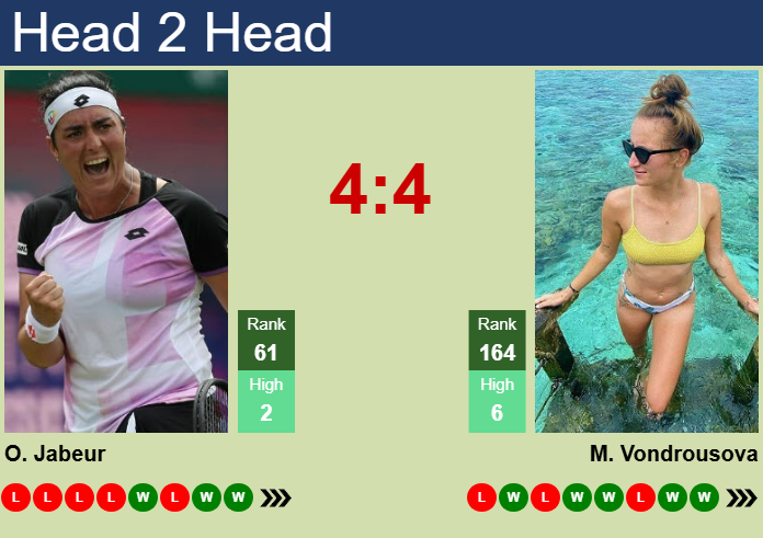 Prediction and head to head Ons Jabeur vs. Marketa Vondrousova