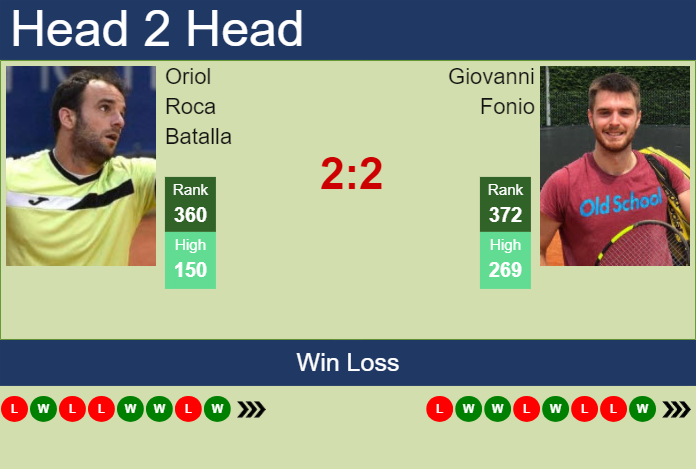 Prediction and head to head Oriol Roca Batalla vs. Giovanni Fonio