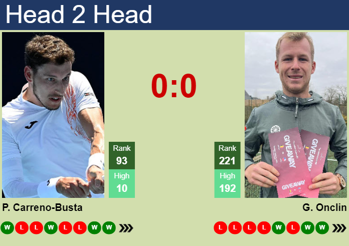 Prediction and head to head Pablo Carreno-Busta vs. Gauthier Onclin