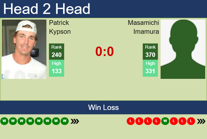 Prediction And Head To Head Patrick Kypson Vs. Masamichi Imamura 34ld2s0v0e Prediction and head to head Patrick Kypson vs. Masamichi Imamura