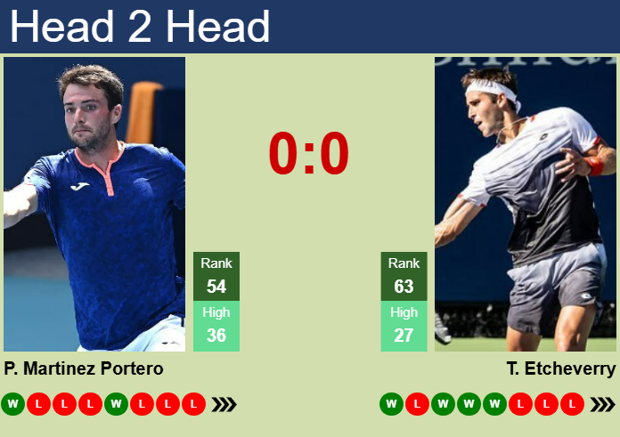 H2H, prediction of Pedro Martinez Portero vs Tomas Martin Etcheverry in Halle with odds, preview, pick | 17th June 2025