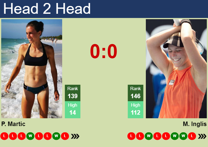 Prediction and head to head Petra Martic vs. Maddison Inglis