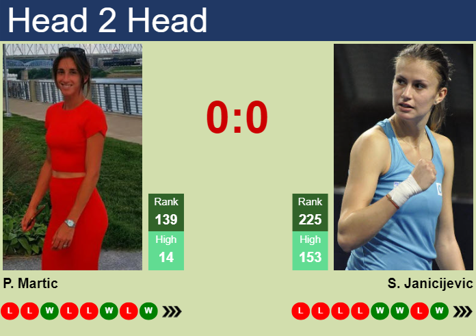 Prediction and head to head Petra Martic vs. Selena Janicijevic