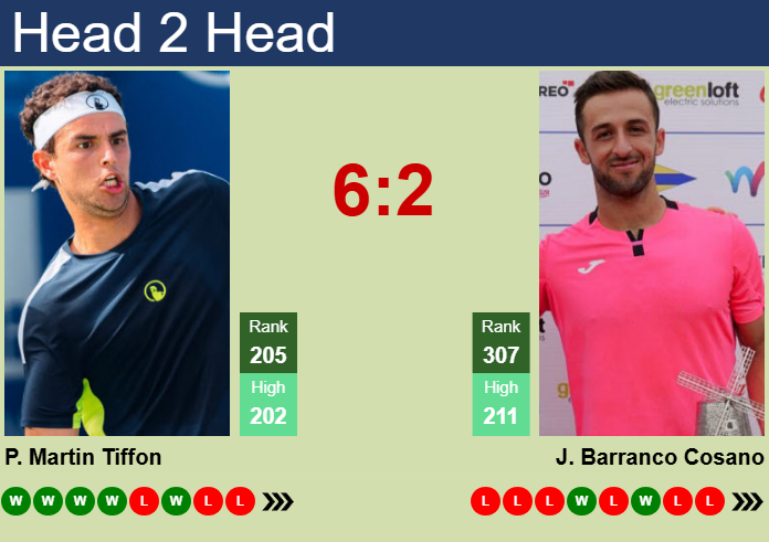 H2H, prediction of Pol Martin Tiffon vs Javier Barranco Cosano in Lyon Challenger with odds, preview, pick | 9th June 2025