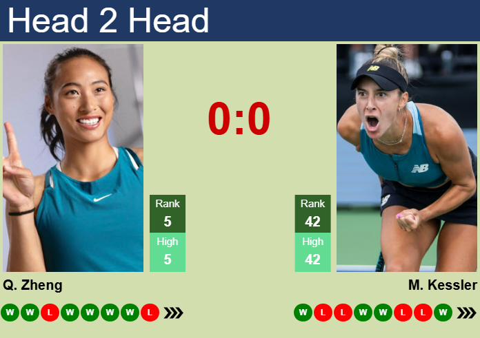 Prediction and head to head Qinwen Zheng vs. Mccartney Kessler