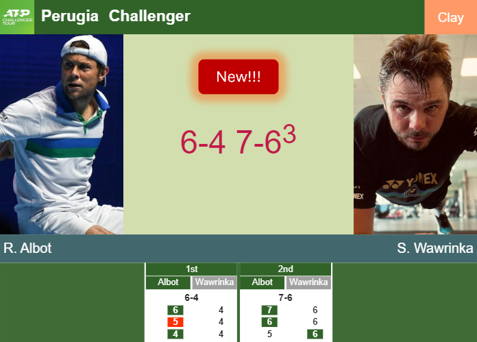 Prediction And Head To Head Radu Albot Vs Stan Wawrinka 01vup5ykdn Prediction-and-head-to-head-Radu-Albot-vs-Stan-Wawrinka