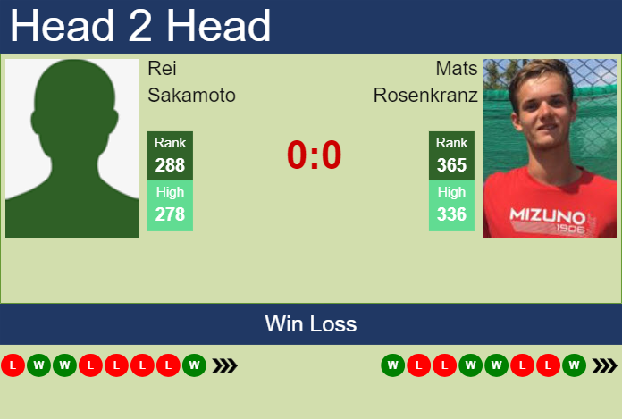 H2H, prediction of Rei Sakamoto vs Mats Rosenkranz in Heilbronn Challenger with odds, preview, pick | 2nd June 2025