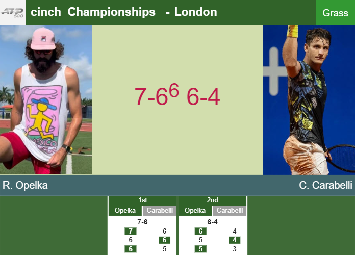 Reilly Opelka tops Carabelli in the 1st round to clash vs Rinderknech – LONDON RESULTS