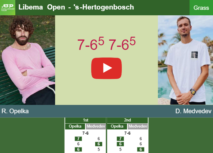 Prediction And Head To Head Reilly Opelka Vs Daniil Medvedev Ckowauysme Prediction-and-head-to-head-Reilly-Opelka-vs-Daniil-Medvedev