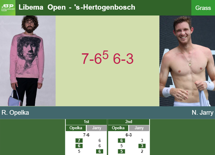 Reilly Opelka dispatches Jarry in the 2nd round to set up a clash vs Medvedev – ‘S RESULTS