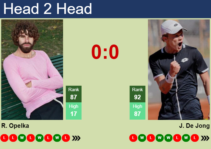 H2H, prediction of Reilly Opelka vs Jesper De Jong in Hertogenbosch with odds, preview, pick | 10th June 2025