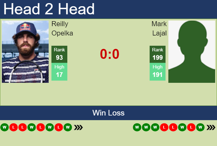 H2H, prediction of Reilly Opelka vs Mark Lajal in Hertogenbosch with odds, preview, pick | 9th June 2025
