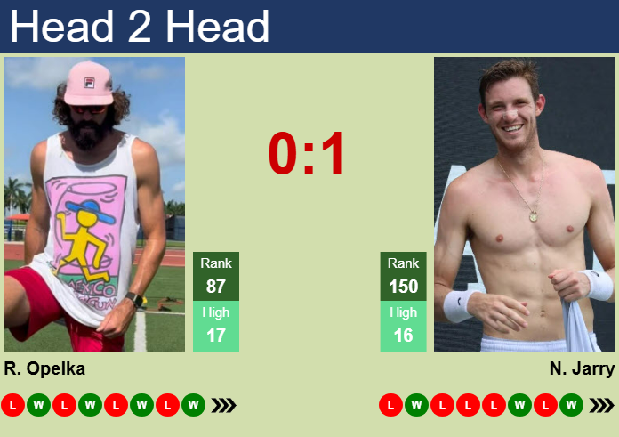 H2H, prediction of Reilly Opelka vs Nicolas Jarry in Hertogenbosch with odds, preview, pick | 12th June 2025