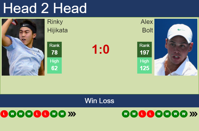 H2H, prediction of Rinky Hijikata vs Alex Bolt in Birmingham Challenger with odds, preview, pick | 6th June 2025