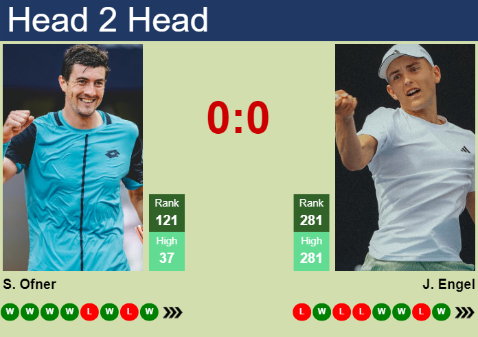 H2H, prediction of Sebastian Ofner vs Justin Engel in Halle with odds, preview, pick | 15th June 2025