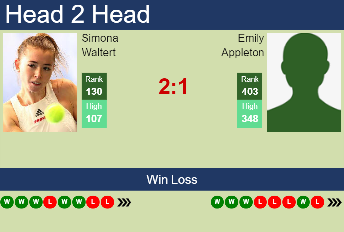 Prediction And Head To Head Simona Waltert Vs. Emily Appleton S4s4sp3m4w Prediction and head to head Simona Waltert vs. Emily Appleton