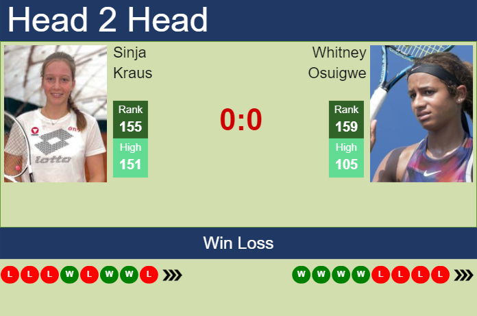 Prediction and head to head Sinja Kraus vs. Whitney Osuigwe