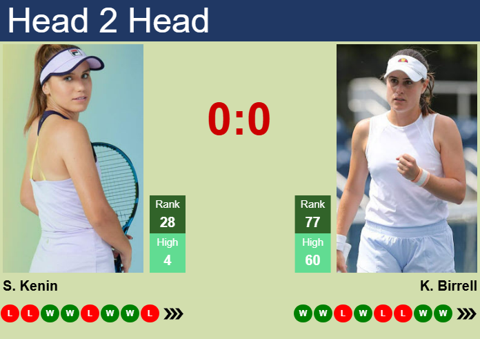 H2H, prediction of Sofia Kenin vs Kimberly Birrell in Eastbourne with odds, preview, pick | 24th June 2025