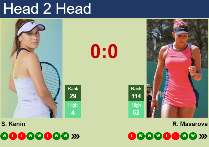 H2H, prediction of Sofia Kenin vs Rebeka Masarova in Berlin with odds, preview, pick | 16th June 2025
