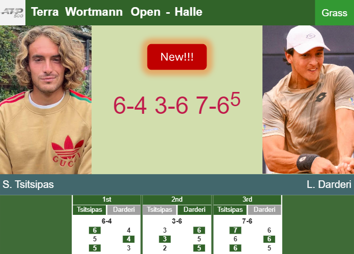LIVE UPDATES. Die-hard Stefanos Tsitsipas survives Darderi in the 1st round at the Terra Wortmann Open – HALLE RESULTS