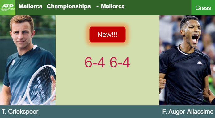 LIVE UPDATES. Tallon Griekspoor downs Auger-Aliassime in the semifinal – MALLORCA RESULTS