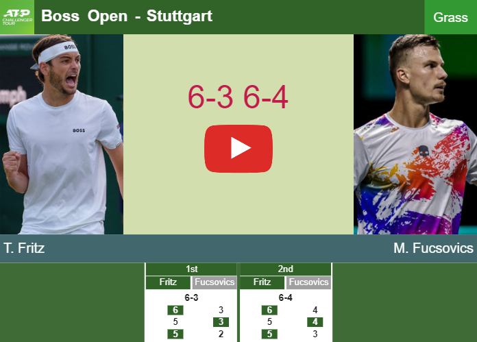 Prediction And Head To Head Taylor Fritz Vs Marton Fucsovics Pcc2123g8w Prediction-and-head-to-head-Taylor-Fritz-vs-Marton-Fucsovics