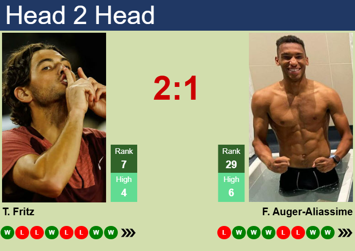H2H, prediction of Taylor Fritz vs Felix Auger-Aliassime in Stuttgart with odds, preview, pick | 14th June 2025