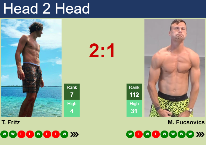 H2H, prediction of Taylor Fritz vs Marton Fucsovics in Stuttgart with odds, preview, pick | 13th June 2025