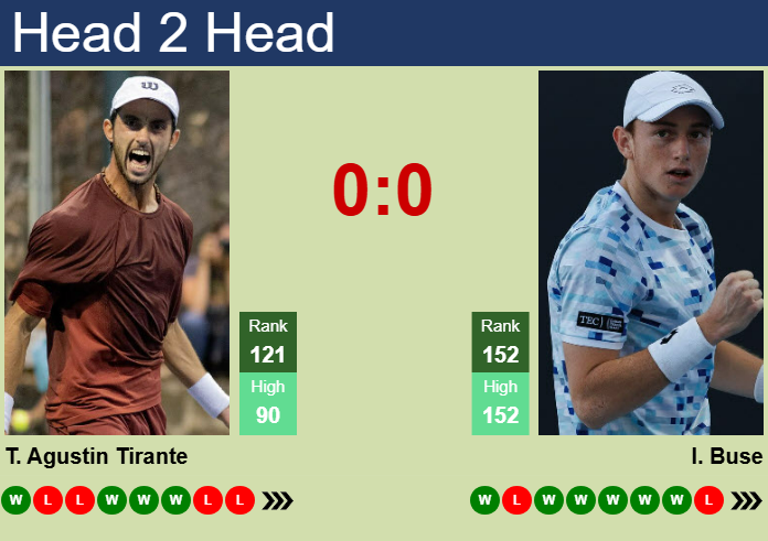H2H, prediction of Thiago Agustin Tirante vs Ignacio Buse in Modena Challenger with odds, preview, pick | 30th June 2025