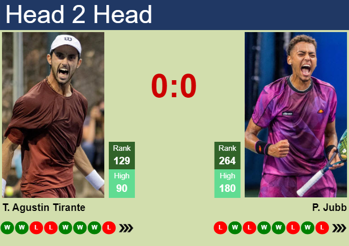 Prediction and head to head Thiago Agustin Tirante vs. Paul Jubb