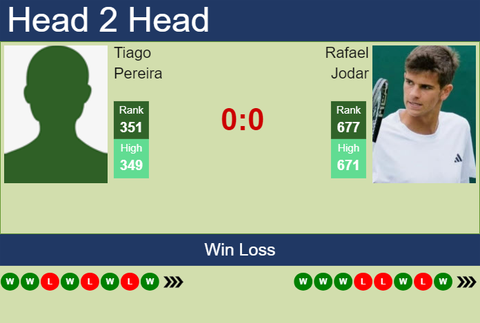 Prediction and head to head Tiago Pereira vs. Rafael Jodar