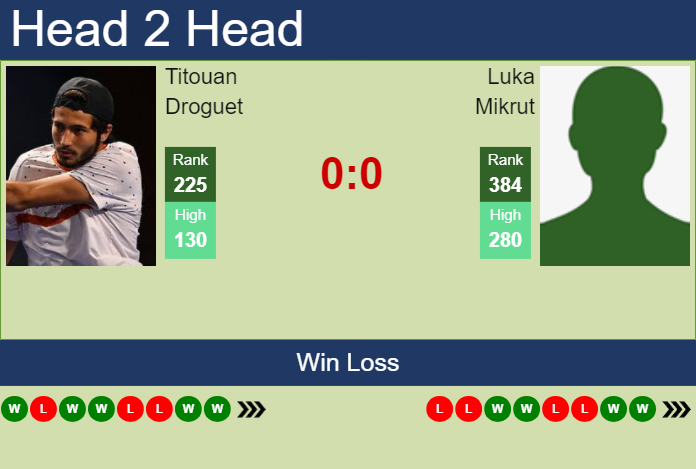 Prediction And Head To Head Titouan Droguet Vs. Luka Mikrut 4vcydrrsdo Prediction and head to head Titouan Droguet vs. Luka Mikrut