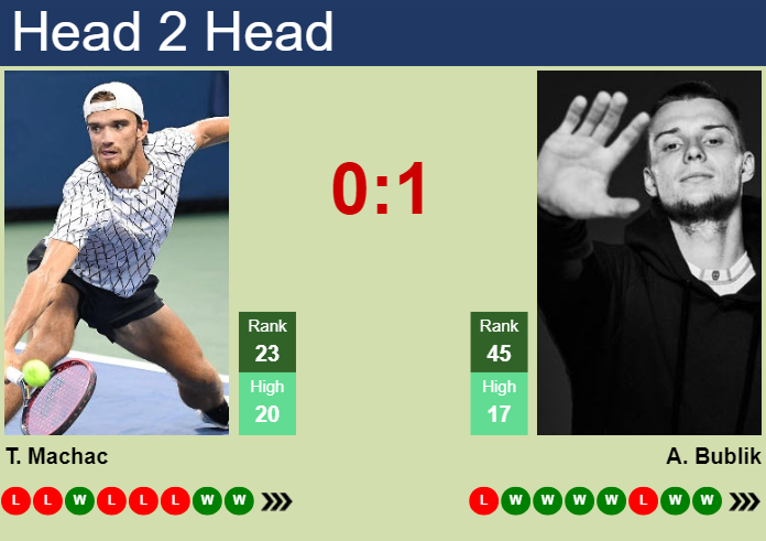 H2H, prediction of Tomas Machac vs Alexander Bublik in Halle with odds, preview, pick | 20th June 2025