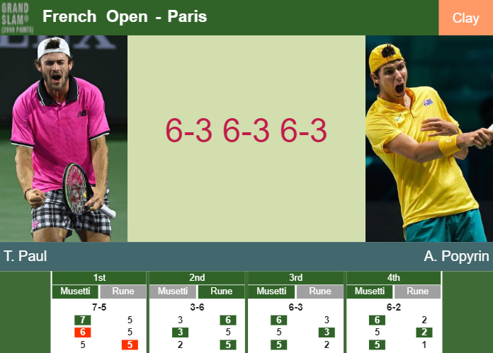 Prediction And Head To Head Tommy Paul Vs Alexei Popyrin Cvlihgwv1v Prediction-and-head-to-head-Tommy-Paul-vs-Alexei-Popyrin