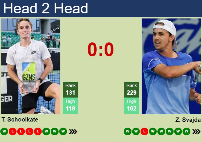 Prediction and head to head Tristan Schoolkate vs. Zachary Svajda