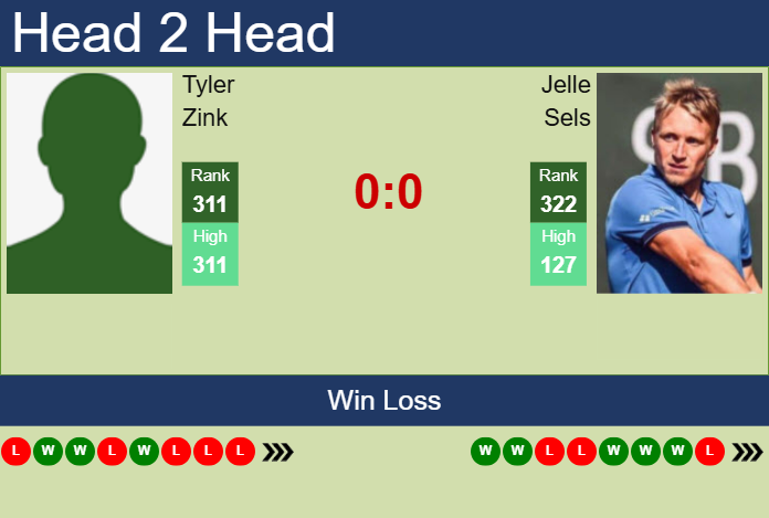Prediction And Head To Head Tyler Zink Vs. Jelle Sels Jkiqgg2wsa Prediction and head to head Tyler Zink vs. Jelle Sels